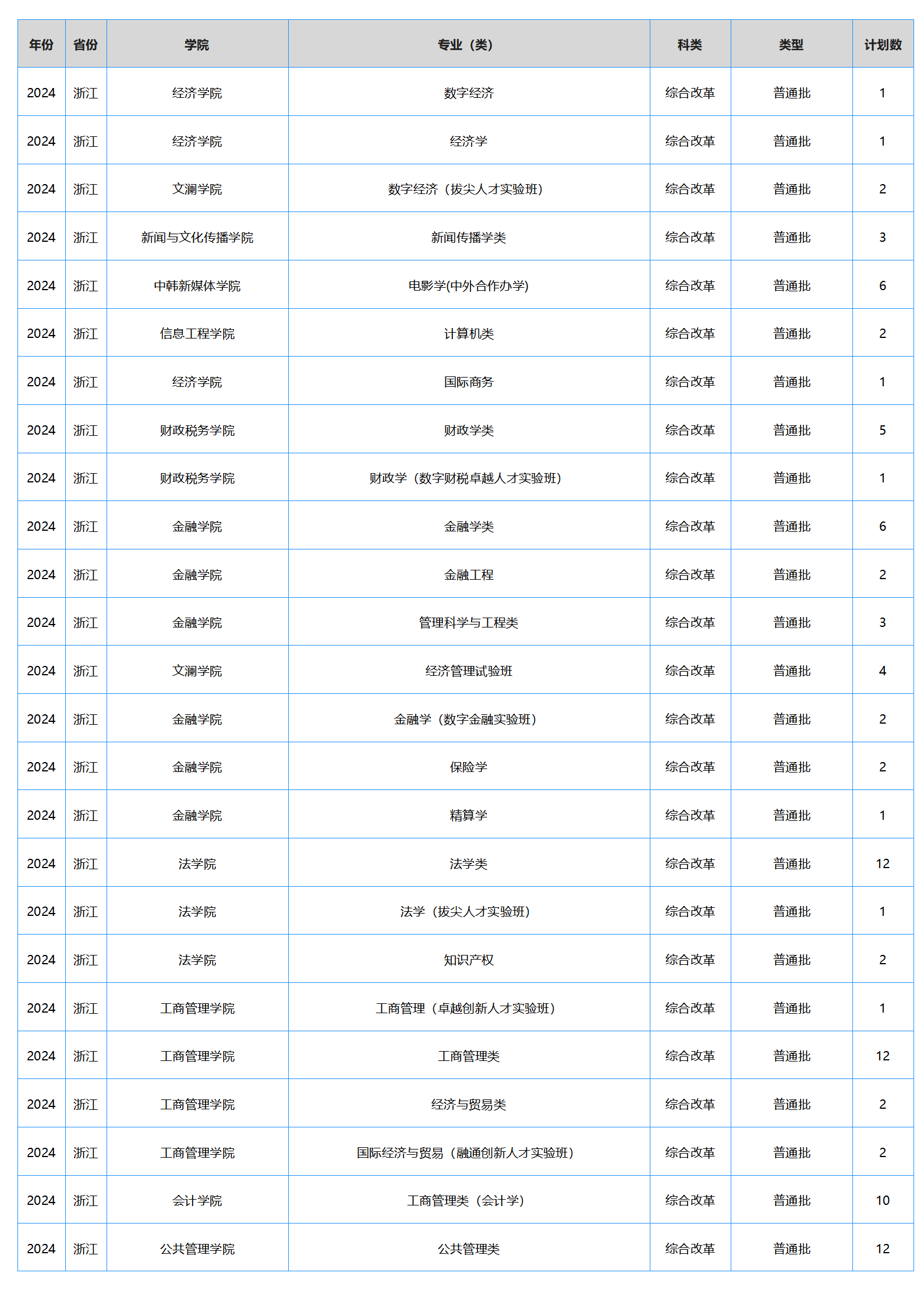 中南财经政法大学－2024年招生计划